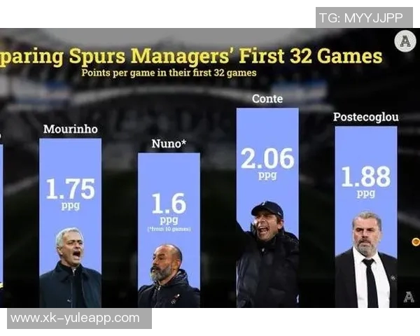 加布伤缺一个月枪手胜率骤降至40球队前景堪忧