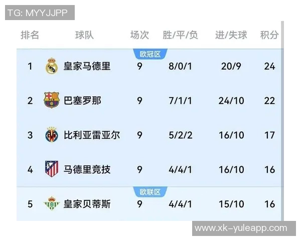 西甲本轮最佳阵容出炉亚马尔贝林领衔巴萨皇马球员闪耀